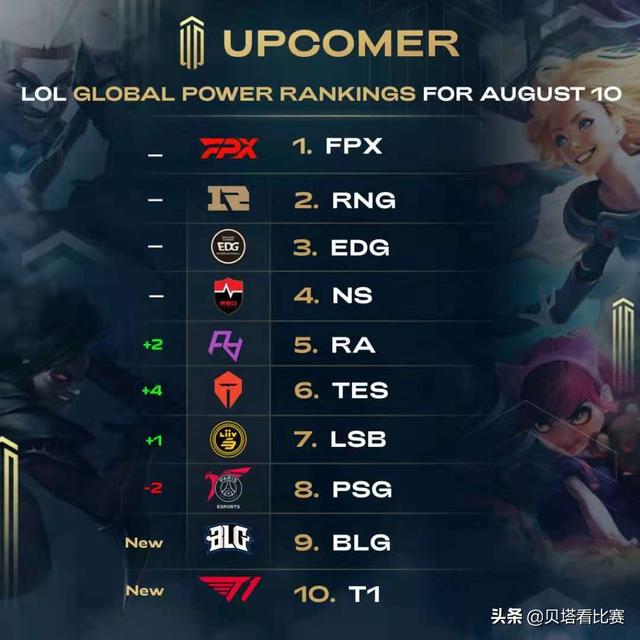 练基地升级 练基地升级