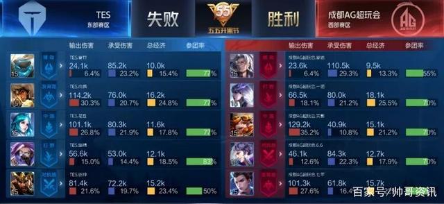 做手位卡点 做手位卡点