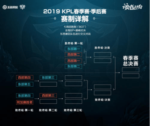 对阵麦克阿