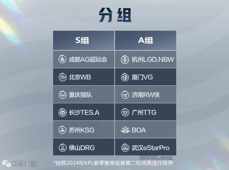 站位与手部 站位与手部